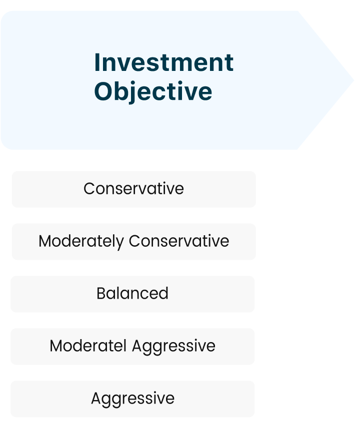 Investment Objective